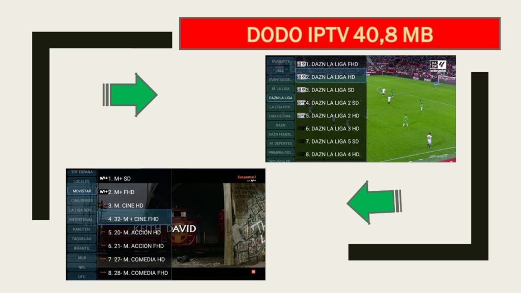 DODO IPTV 